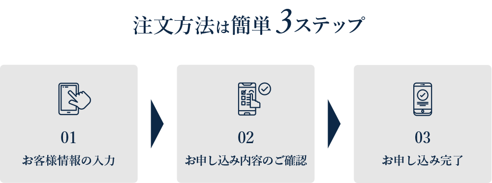 食品に合うフコイダンの購入の流れ